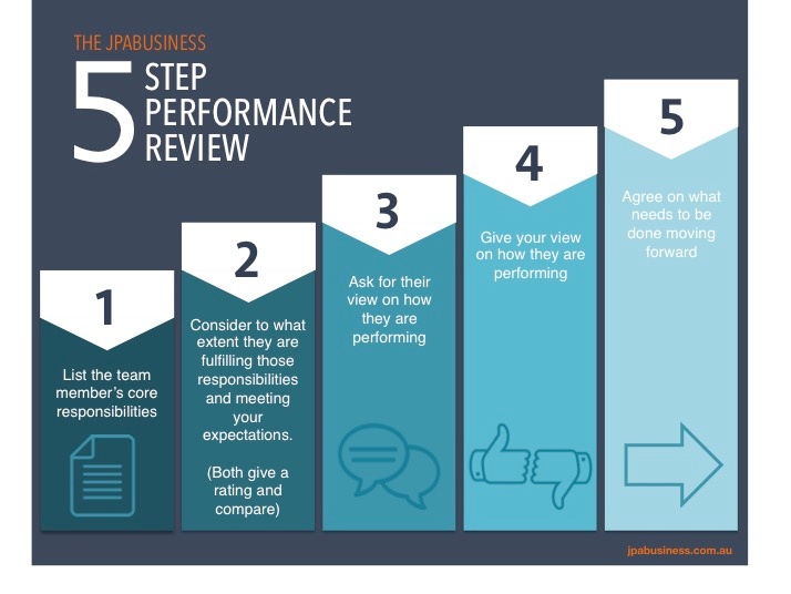 the-5-step-performance-review-infographic